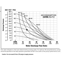 1″ Metallic Double Diaphragm Pump